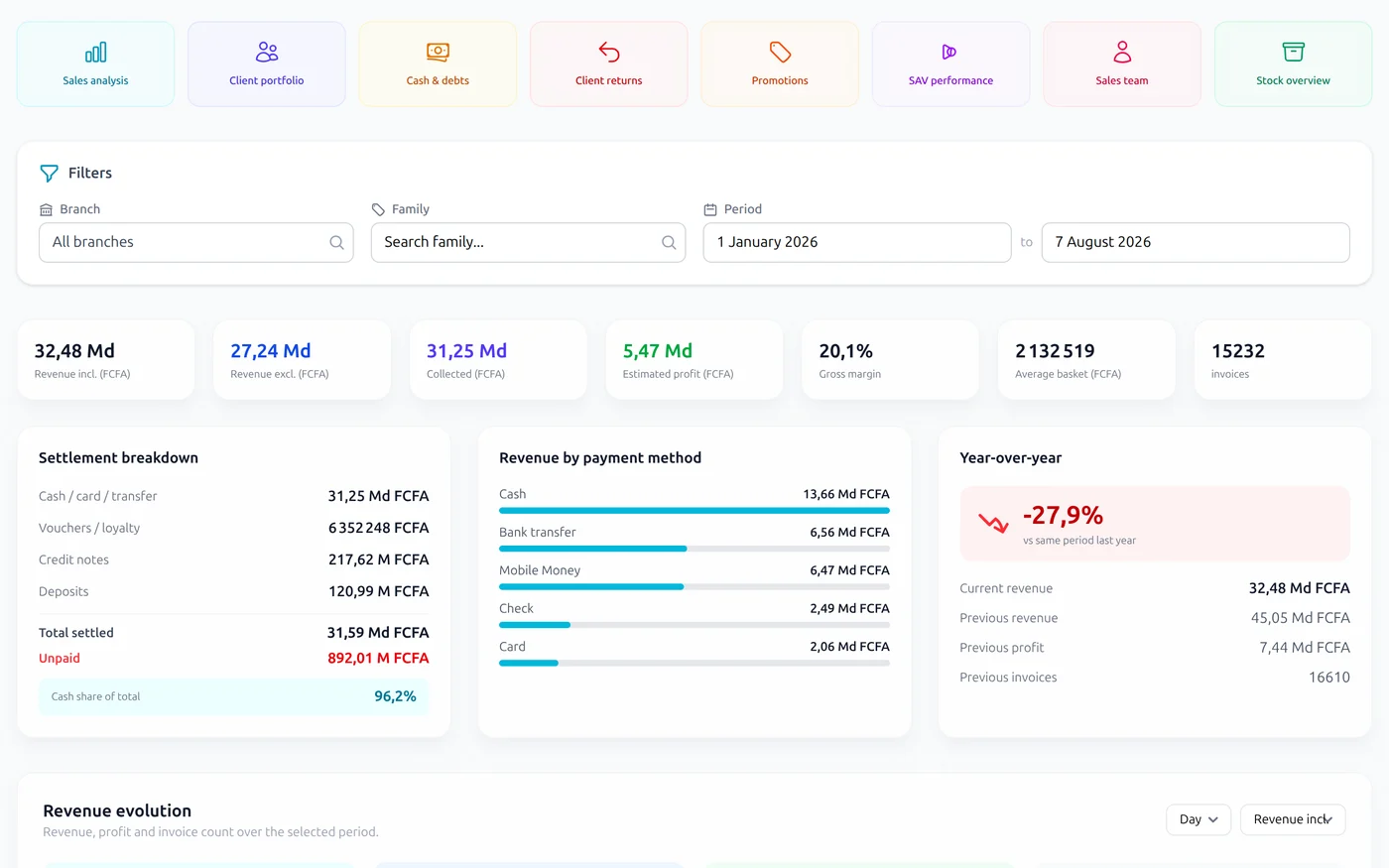 The MonGerant dashboard in a browser