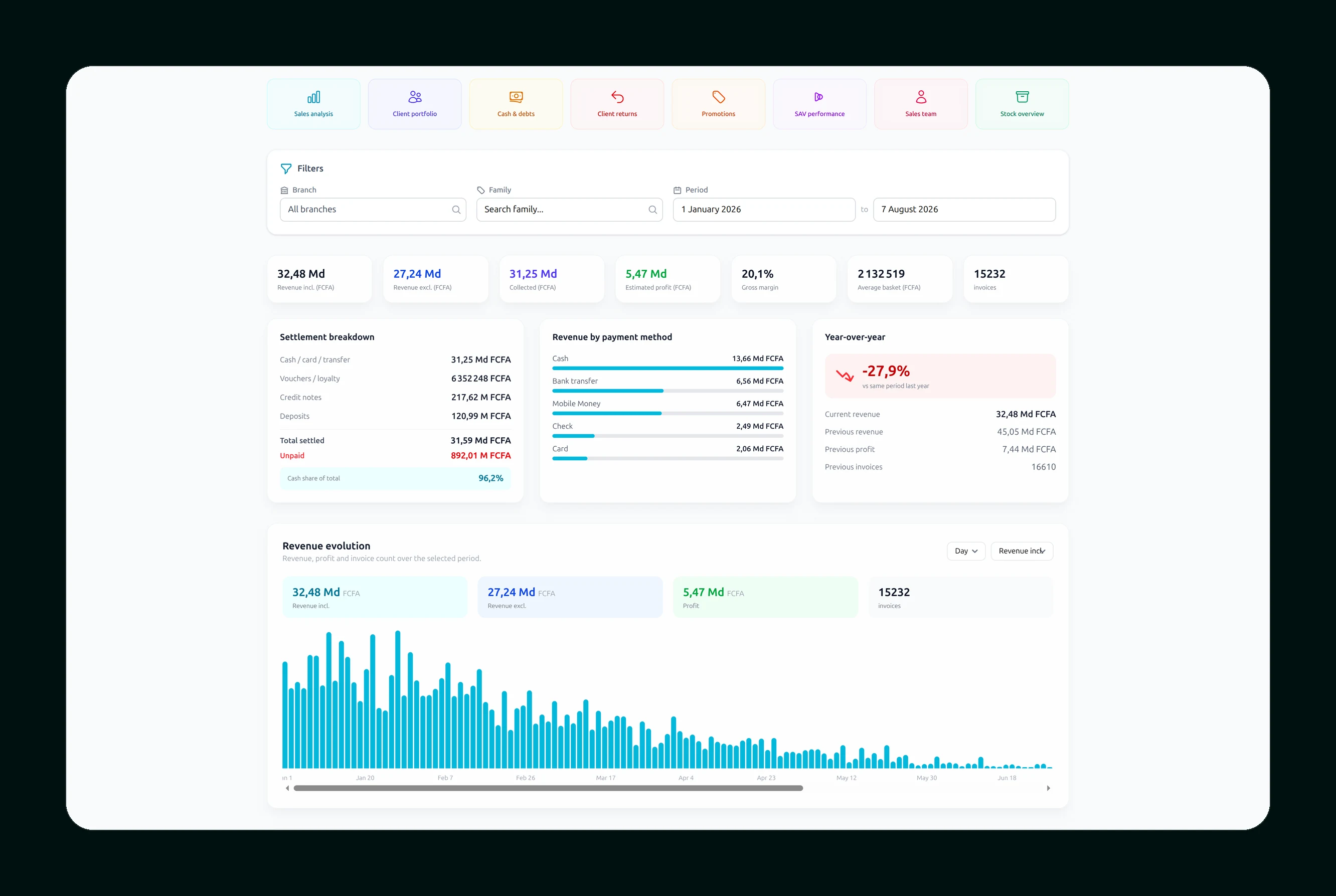 The full dashboard, with its charts