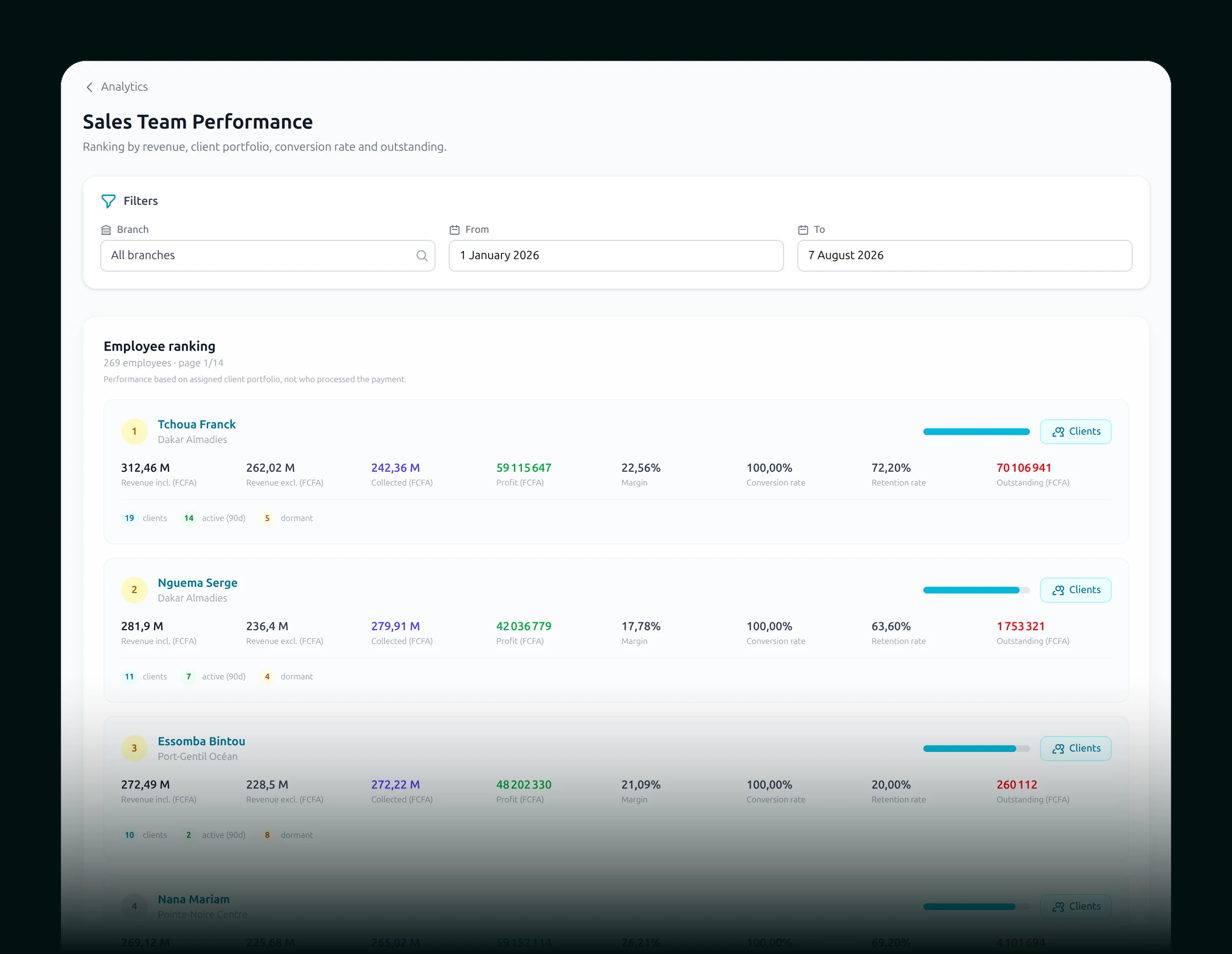 Seller analysis: performance compared